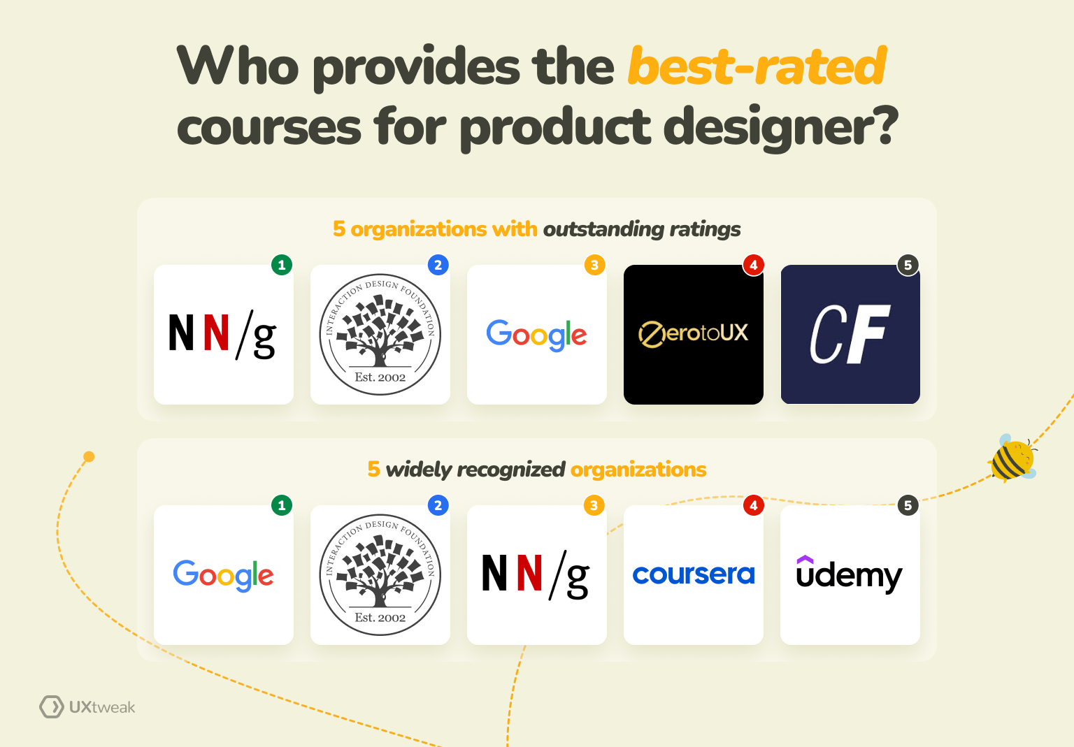 Courses for product designers