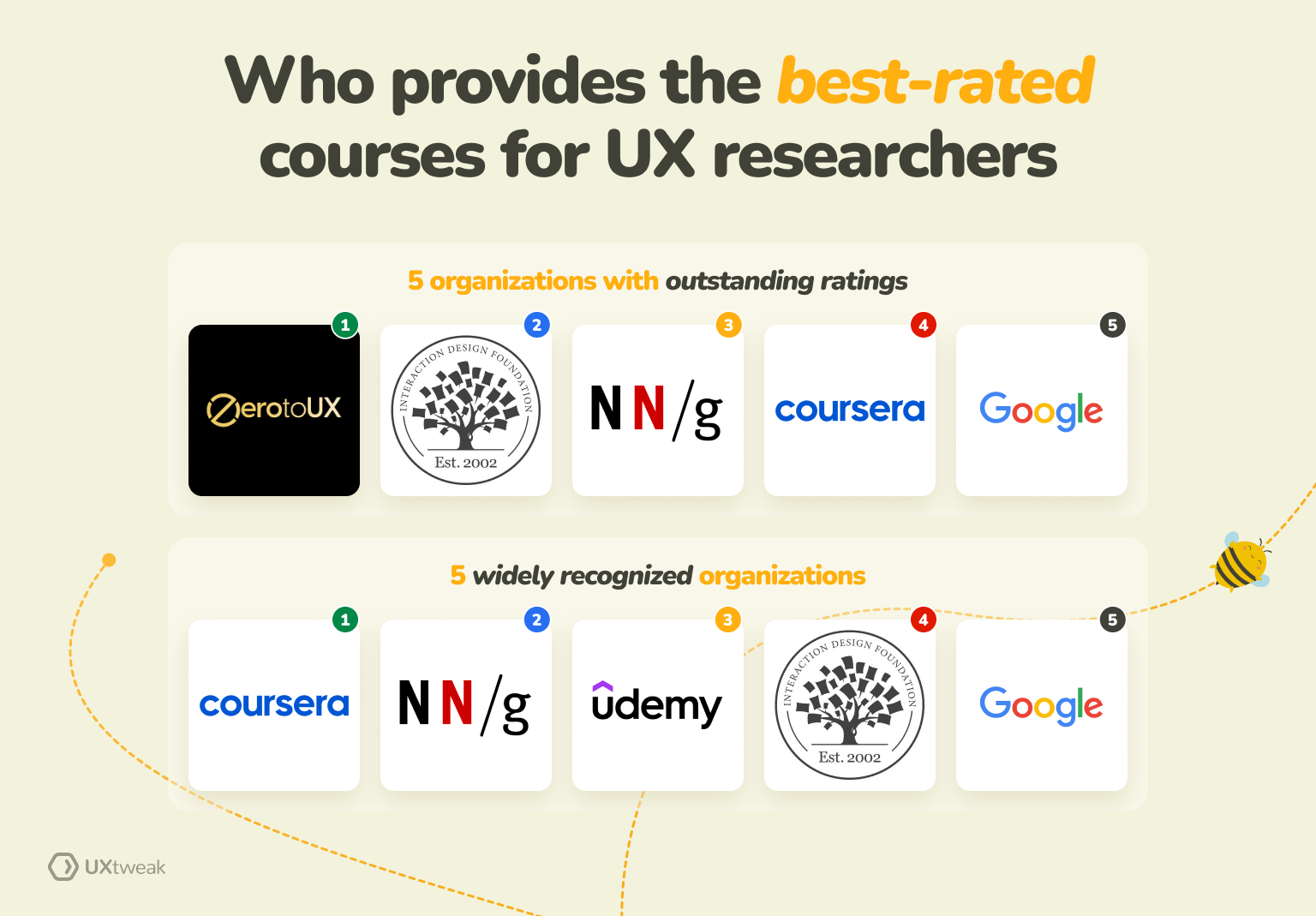 best-rated courses for UX researchers