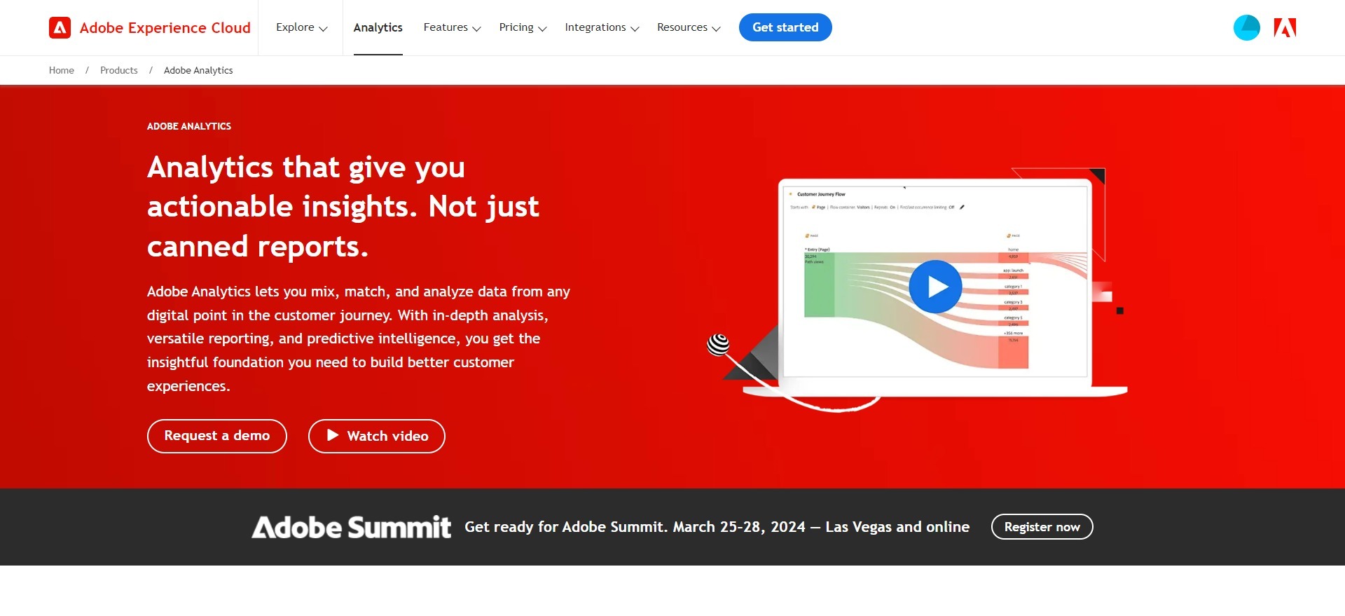 amplitude alternatives