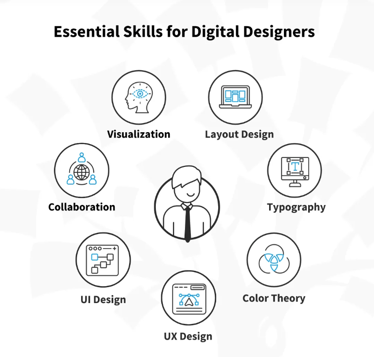 digital designer skills