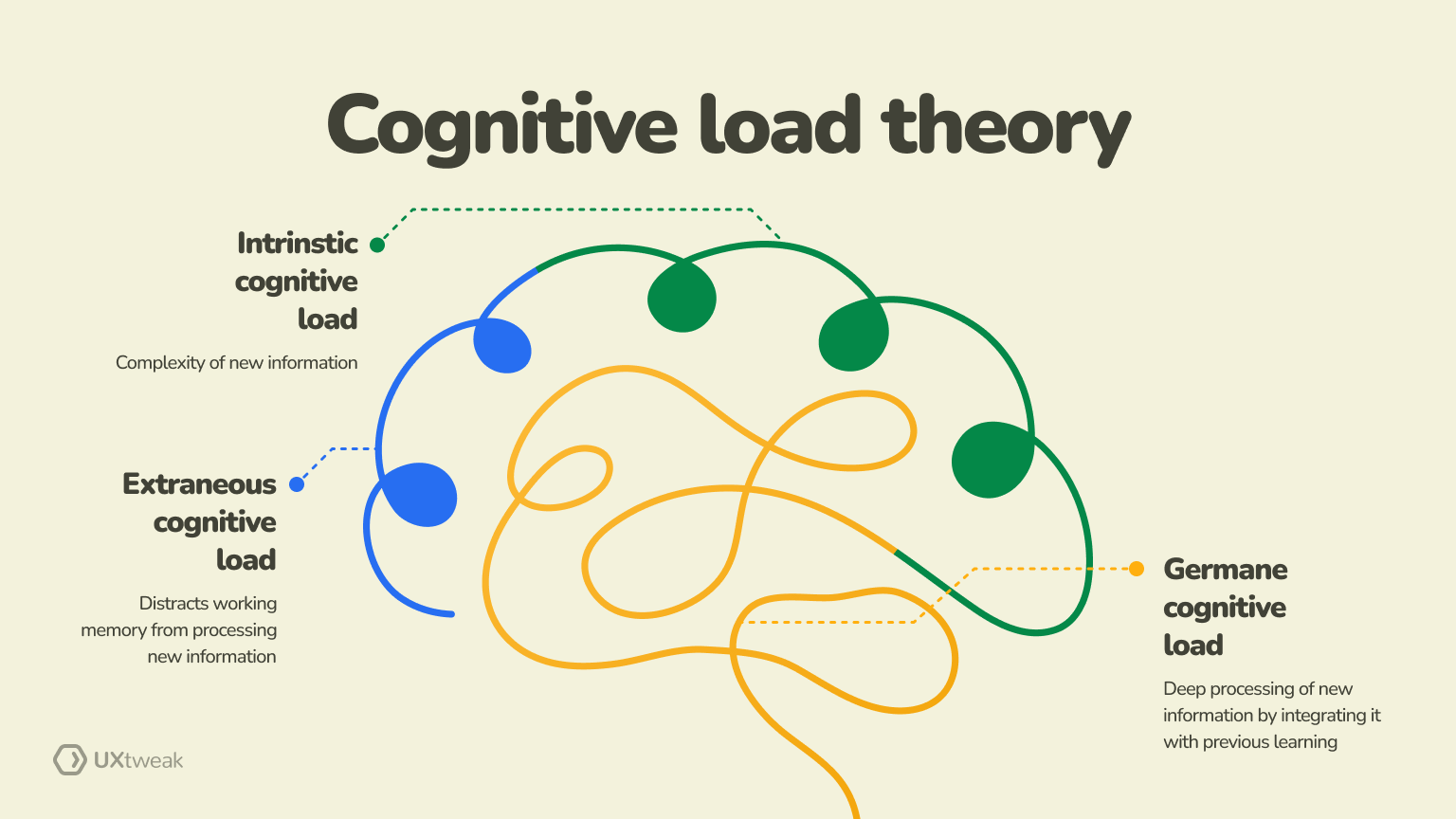 cognitive load theory