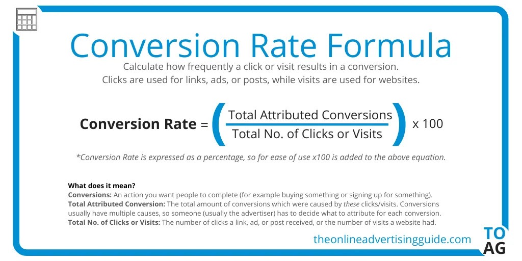 conversion analysis