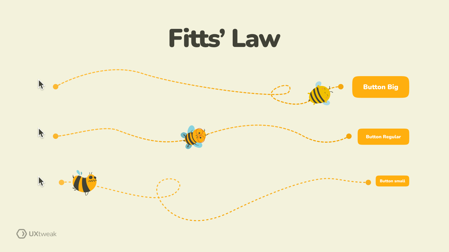 ux laws, fitts law
