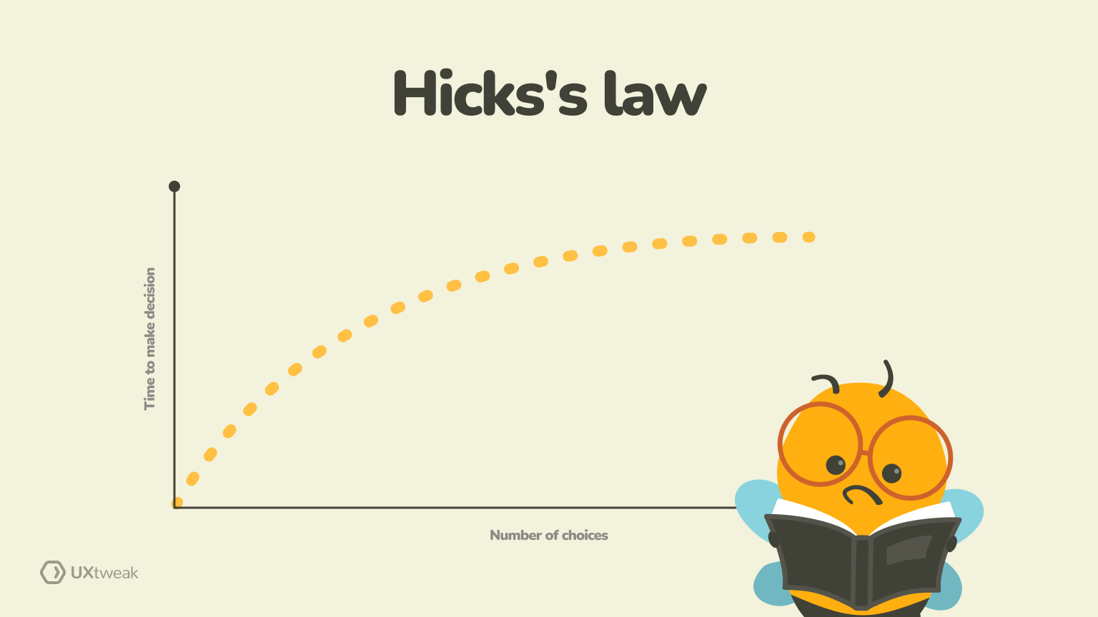 ux laws, hicks law