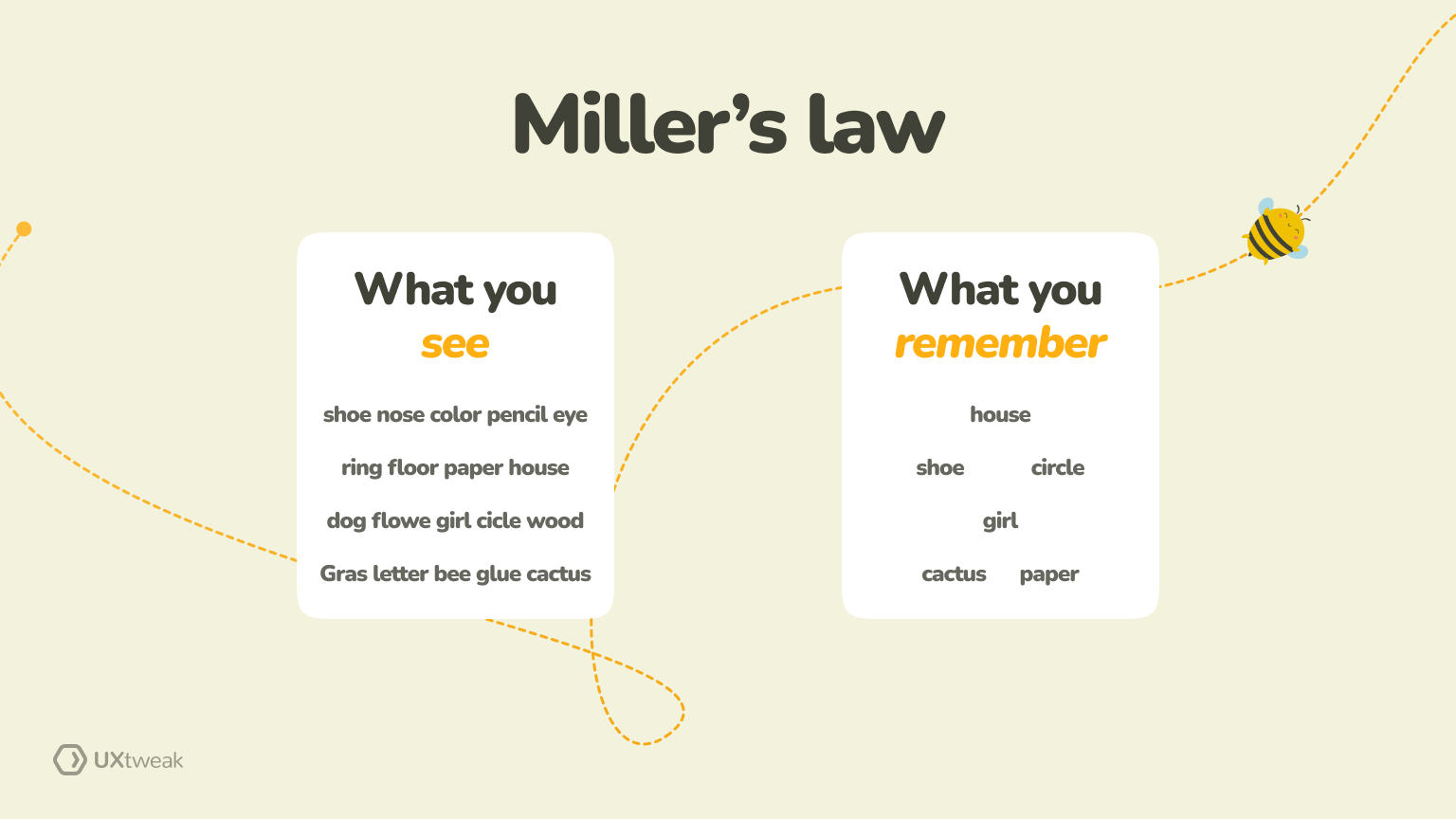 ux laws, millers law