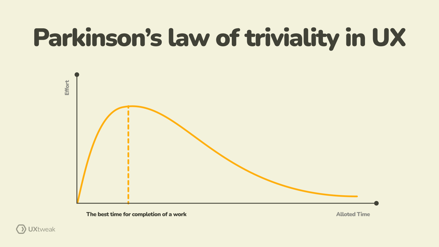 law of triviality