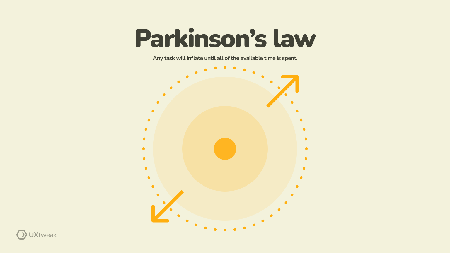 parkinsons law, ux laws