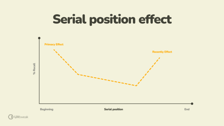 Laws of UX: 23 UX Laws and Principles (With Examples) You Need to Know ...