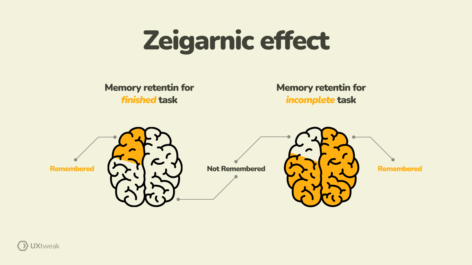 zeigarnic effect