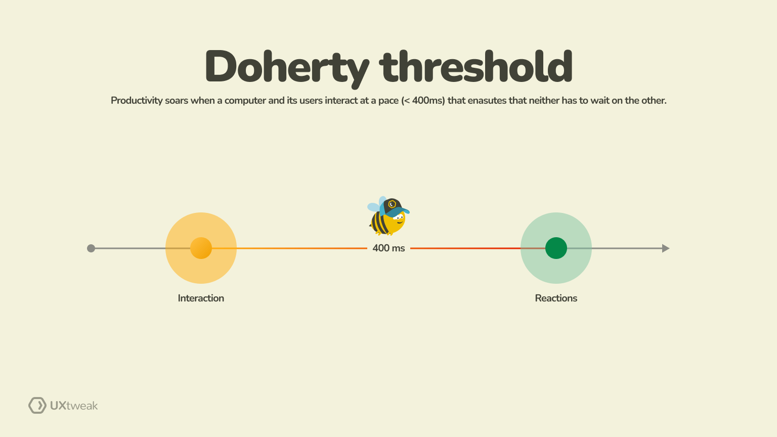 doherty threshold
