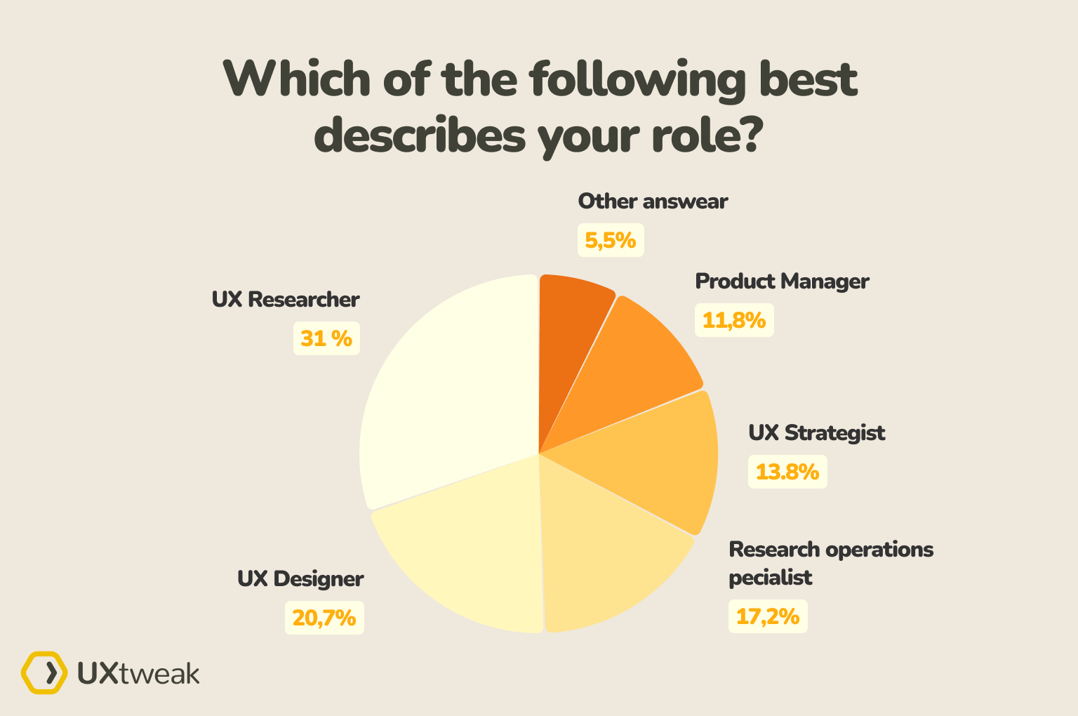 research recruities survey results