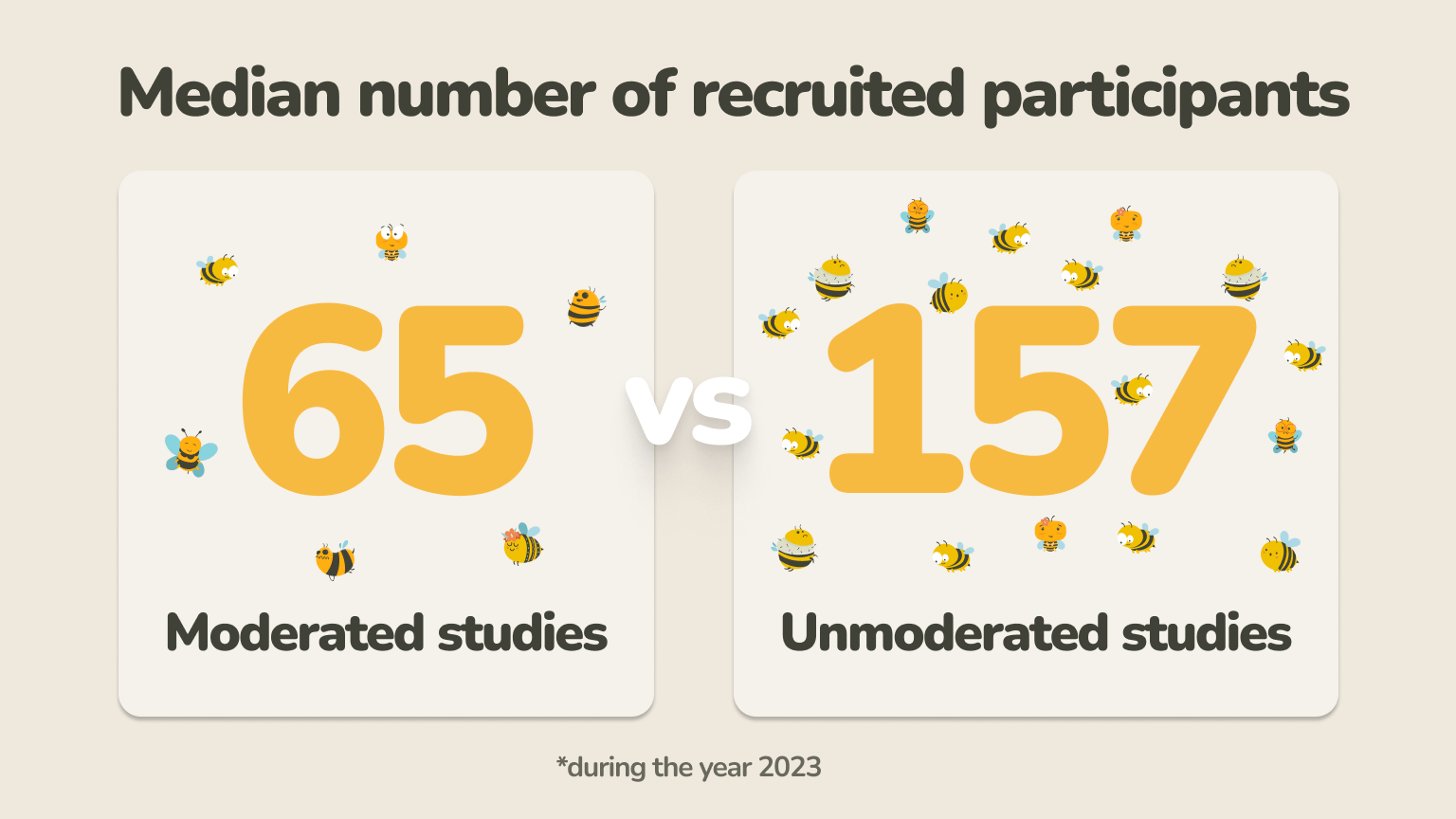 research recruities results