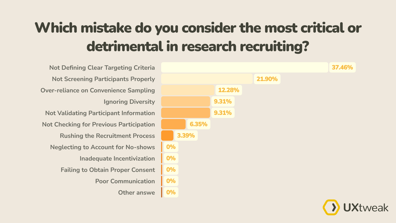 most detrimental ux recruiting mistakes