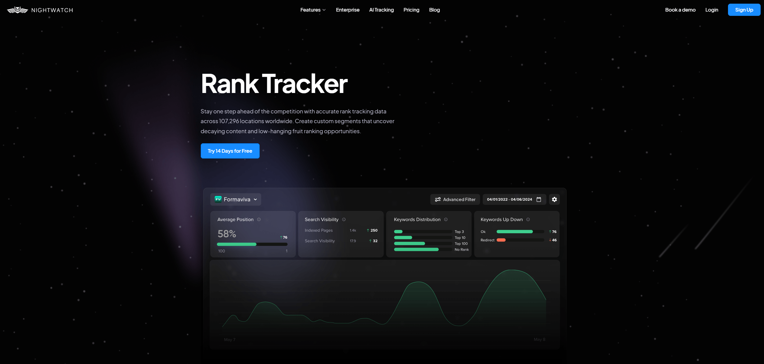 Las mejores herramientas para startups