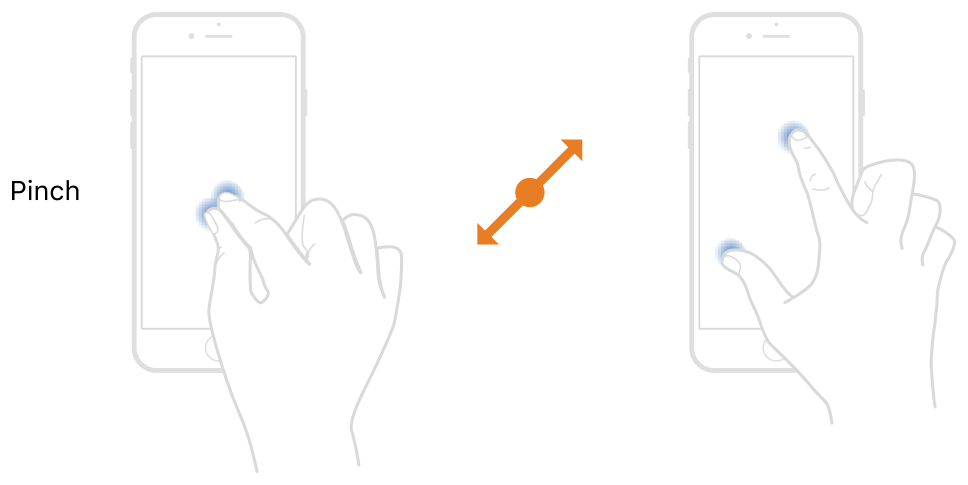 pinch to zoom, jacob's law