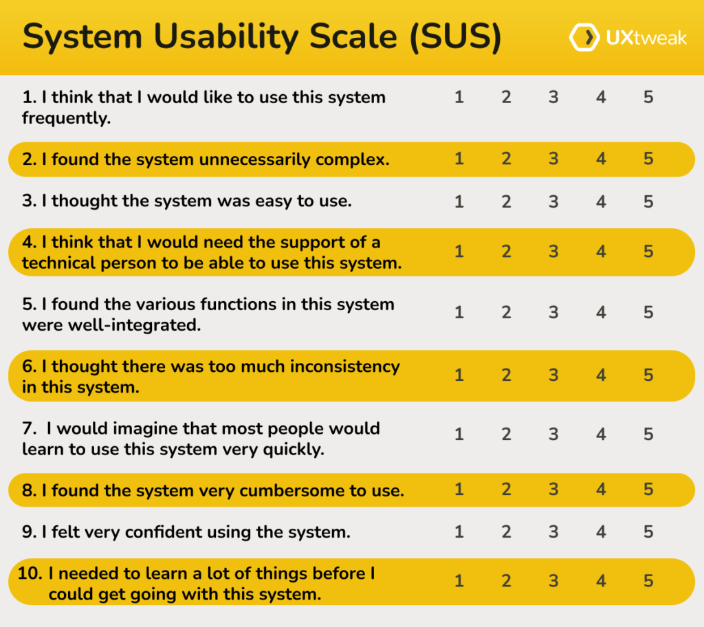 System Usability Scale (SUS)