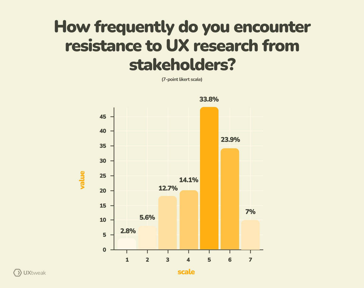 stakeholders objections to research survey report