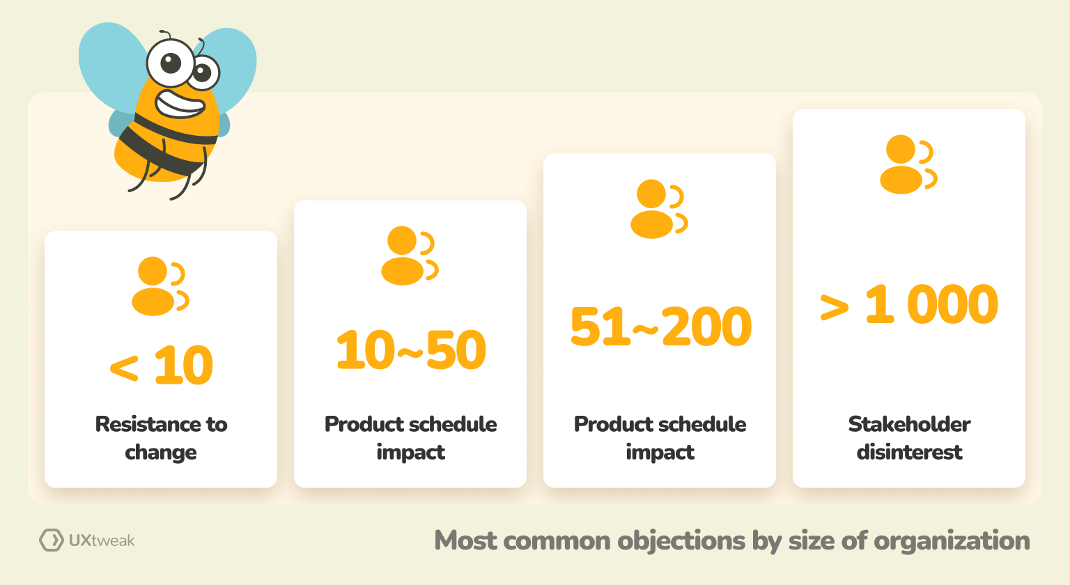 most common stakeholders objections to research