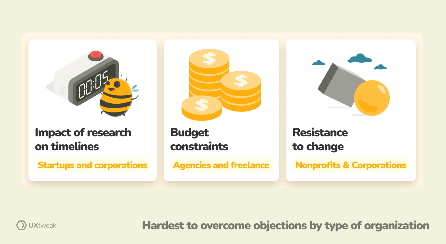 most common stakeholders objections to research