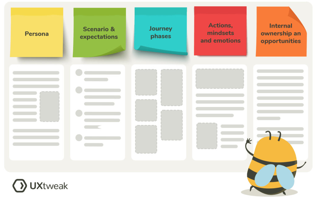 User Selection Process Map Participatory Design: The Complete Guide | UXtweak