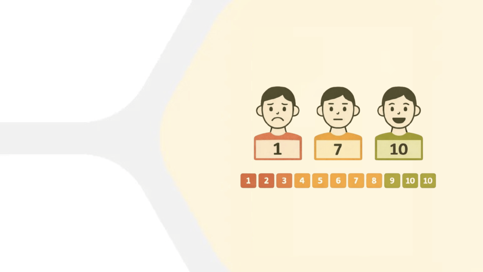 10 NPS Alternatives for Better Customer Feedback Collection | UXtweak