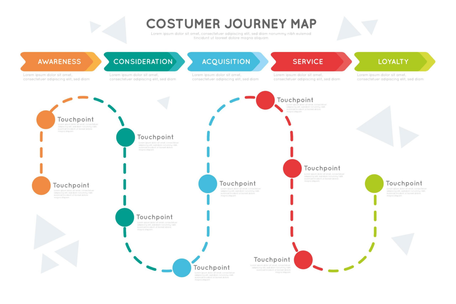 Customer Journey Research: 5 Steps w/ Examples | UXtweak