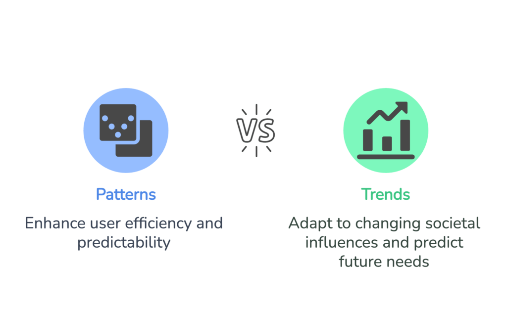 patterns vs trends in data