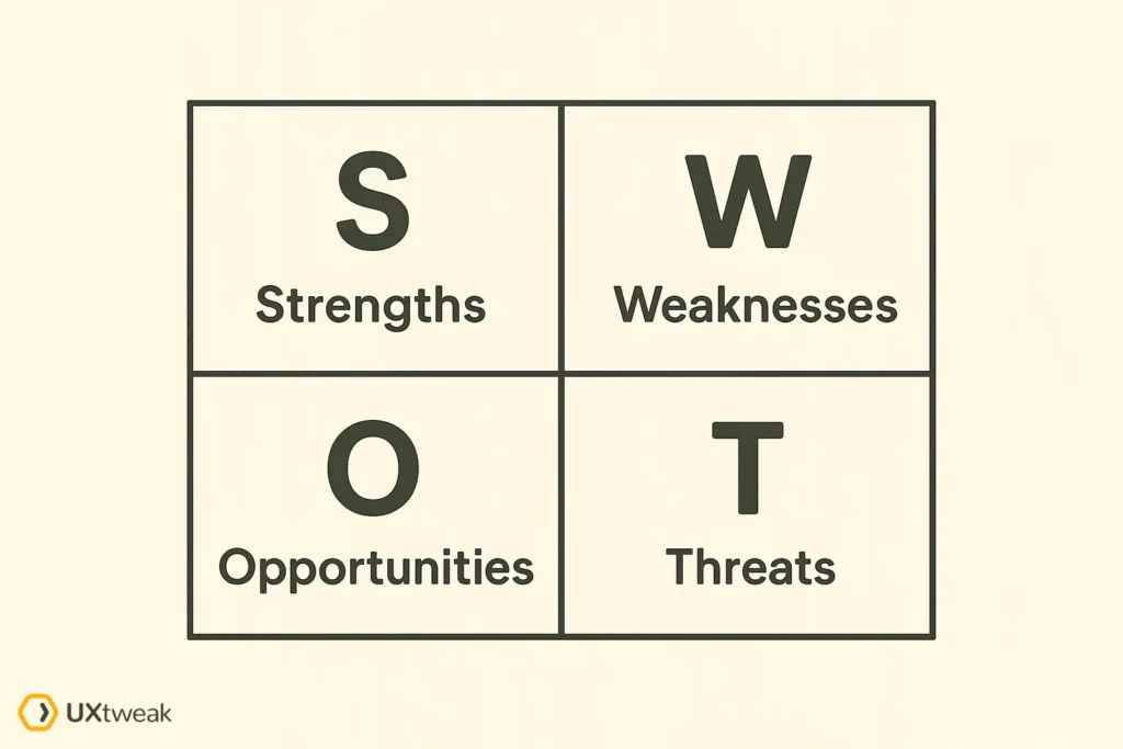 SWOT