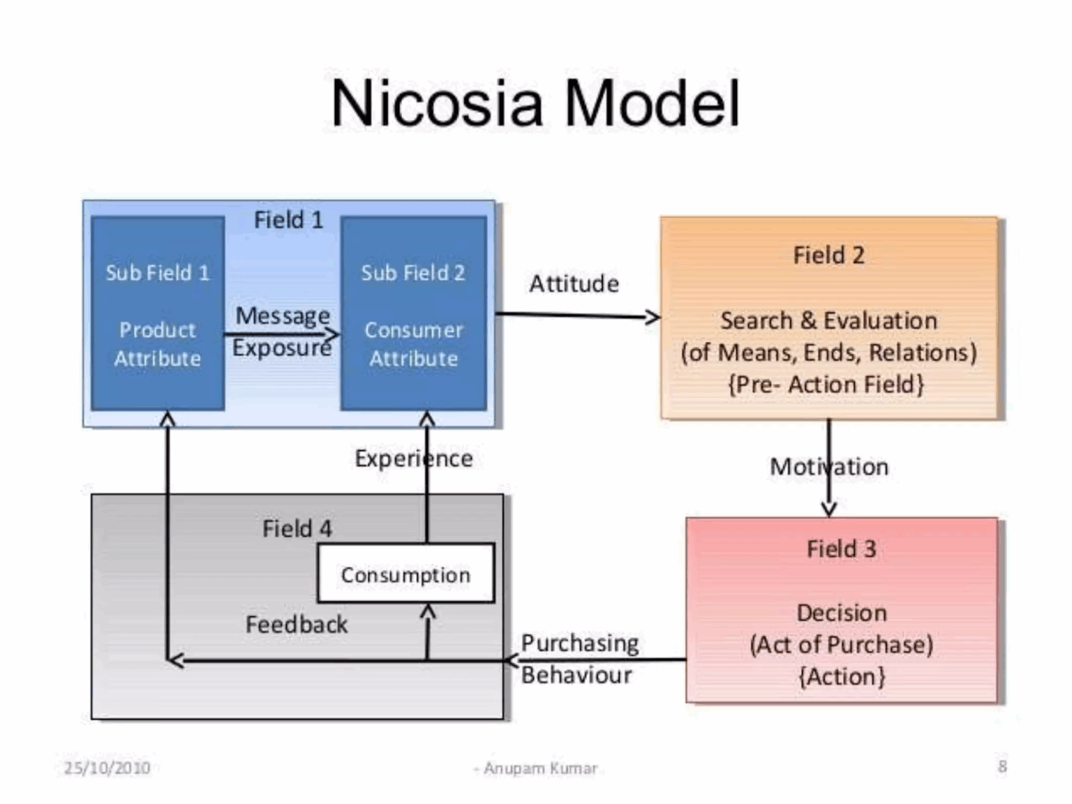 How UX Research Turns Consumer Behavior Models into Action | UXtweak